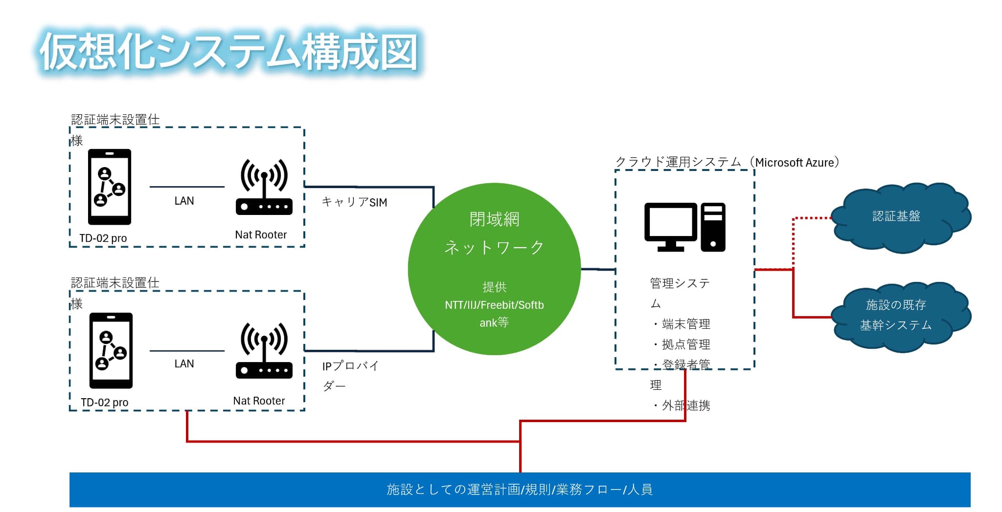 お取り扱い商品について